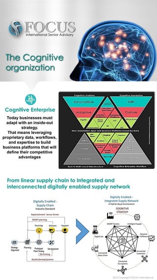 The Cognitive
organization
From linear supply chain to Integrated and
interconnected digitally enabled supply network
Today businesses must
adapt with an inside-out
strategy.
That means leveraging
proprietary data, workflows,
and expertise to build
business platforms that will
define their competitive
advantages
Cognitive Enterprise
2019 Copyright FOCUS International
 