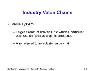 Electronic Commerce, Seventh Annual Edition 31
Industry Value Chains
• Value system
– Larger stream of activities into which a particular
business unit’s value chain is embedded
– Also referred to as industry value chain
 