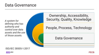 CIA Triad in Data Governance, Information Security, and Privacy: Its Role and Importance Slide 10