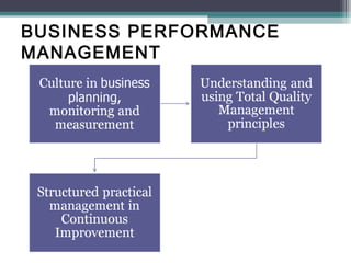 BUSINESS PERFORMANCE
MANAGEMENT
 
