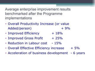 Average enterprise improvement results
benchmarked after the Programme
implementations
• Overall Productivity Increase (or value
Added/person) + 9%
• Improved Efficiency + 18%
• Improved Gross Profit + 25%
• Reduction in Labour cost - 15%
• Overall Effective Efficiency increase + 5%
• Acceleration of business development - 6 years
 