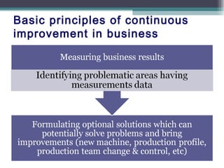 Basic principles of continuous
improvement in business
 