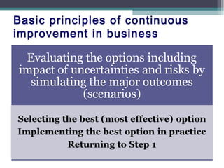 Basic principles of continuous
improvement in business
 