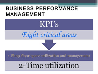 BUSINESS PERFORMANCE
MANAGEMENT
 