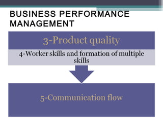 BUSINESS PERFORMANCE
MANAGEMENT
 