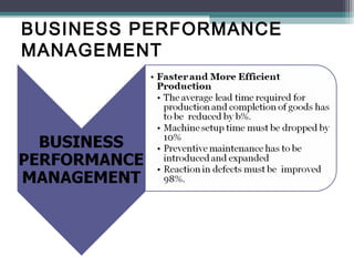 BUSINESS PERFORMANCE
MANAGEMENT
 