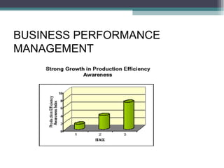 BUSINESS PERFORMANCE
MANAGEMENT
 