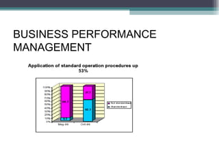 BUSINESS PERFORMANCE
MANAGEMENT
 