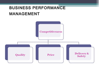 BUSINESS PERFORMANCE
MANAGEMENT
 