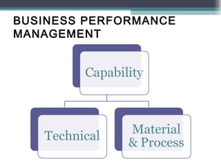 BUSINESS PERFORMANCE
MANAGEMENT
 