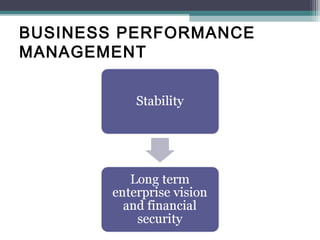 BUSINESS PERFORMANCE
MANAGEMENT
 