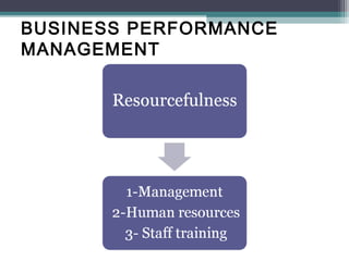 BUSINESS PERFORMANCE
MANAGEMENT
 