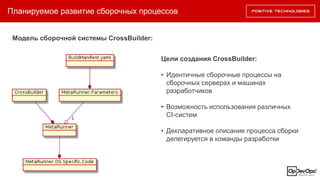 Планируемое развитие сборочных процессов
Модель сборочной системы CrossBuilder:
Цели создания CrossBuilder:
• Идентичные сборочные процессы на
сборочных серверах и машинах
разработчиков
• Возможность использования различных
CI-систем
• Декларативное описание процесса сборки
делегируется в команды разработки
 