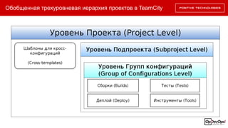 Обобщенная трехуровневая иерархия проектов в TeamCity
 