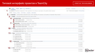 Типовой интерфейс проектов в TeamCity
 