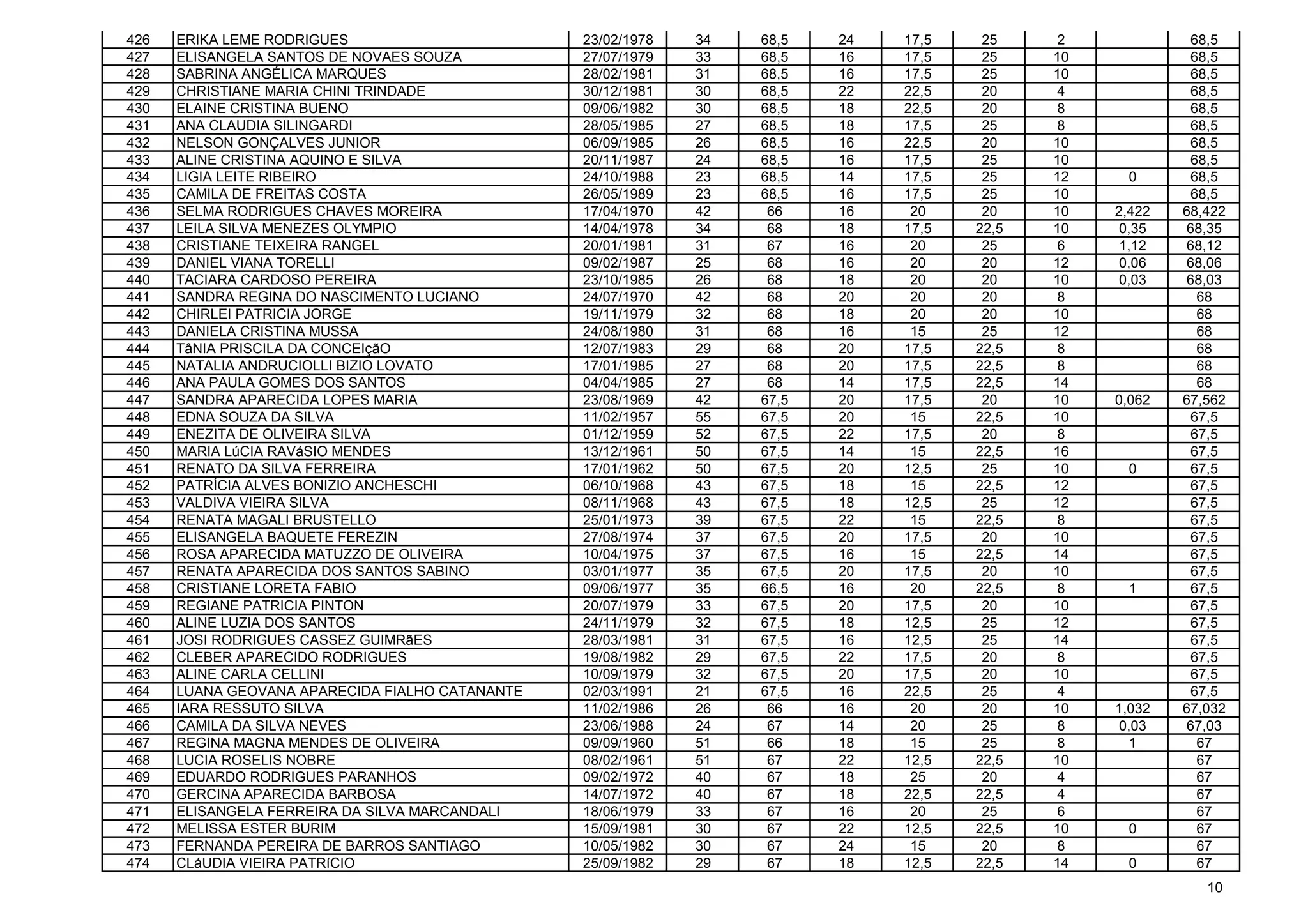 2ª publicação PEB I- (25 de janeiro de 2012) | PDF