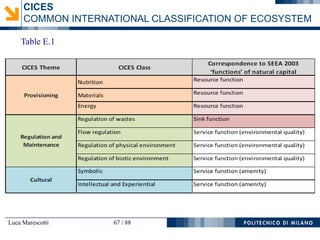 Luca Marescotti 67 / 88
CICES
COMMON INTERNATIONAL CLASSIFICATION OF ECOSYSTEM
Table E.1
 