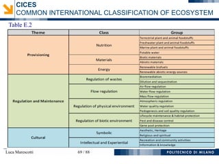 Luca Marescotti 69 / 88
CICES
COMMON INTERNATIONAL CLASSIFICATION OF ECOSYSTEM
Table E.2
 