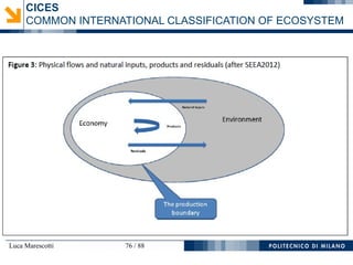 Luca Marescotti 76 / 88
CICES
COMMON INTERNATIONAL CLASSIFICATION OF ECOSYSTEM
 