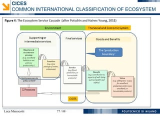 Luca Marescotti 77 / 88
CICES
COMMON INTERNATIONAL CLASSIFICATION OF ECOSYSTEM
 