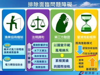 漁業協商機制 法規調和 第三方驗證 釐清推動瓶頸
離岸式風力發電廠
漁業補償基準
電力開發協助金
補償
回饋
平
行
審
查
環境影響評估
水下文資法
海岸管理法
大陸礁層法
漁業協商
以國營示範
風場練兵
累積實績
與國際接軌
既有推動模式
基礎建設
研發技術協助
＋
行政法規協調
◢ 港埠
◢ 碼頭
◢ 電網
排除面臨問題障礙
8
 