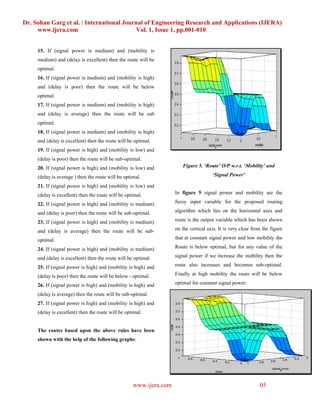 Dr. Sohan Garg et al. / International Journal of Engineering Research and Applications (IJERA)
     www.ijera.com                        Vol. 1, Issue 1, pp.001-010


     15. If (signal power is medium) and (mobility is
     medium) and (delay is excellent) then the route will be
     optimal.
     16. If (signal power is medium) and (mobility is high)
     and (delay is poor) then the route will be below
     optimal.
     17. If (signal power is medium) and (mobility is high)
     and (delay is average) then the route will be sub
     optimal.
     18. If (signal power is medium) and (mobility is high)
     and (delay is excellent) then the route will be optimal.
     19. If (signal power is high) and (mobility is low) and
     (delay is poor) then the route will be sub-optimal.
     20. If (signal power is high) and (mobility is low) and           Figure 5. ‘Route’ O/P w.r.t. ‘Mobility’ and

     (delay is average ) then the route will be optimal.                              ‘Signal Power’

     21. If (signal power is high) and (mobility is low) and
     (delay is excellent) then the route will be optimal.           In figure 5 signal power and mobility are the

     22. If (signal power is high) and (mobility is medium)         fuzzy input variable for the proposed routing

     and (delay is poor) then the route will be sub-optimal.        algorithm which lies on the horizontal axes and

     23. If (signal power is high) and (mobility is medium)         route is the output variable which has been shown

     and (delay is average) then the route will be sub-             on the vertical axis. It is very clear from the figure

     optimal.                                                       that at constant signal power and low mobility the

     24. If (signal power is high) and (mobility is medium)         Route is below optimal, but for any value of the

     and (delay is excellent) then the route will be optimal.       signal power if we increase the mobility then the

     25. If (signal power is high) and (mobility is high) and       route also increases and becomes sub-optimal.

     (delay is poor) then the route will be below - optimal.        Finally at high mobility the route will be below

     26. If (signal power is high) and (mobility is high) and       optimal for constant signal power.

     (delay is average) then the route will be sub-optimal.
     27. If (signal power is high) and (mobility is high) and
     (delay is excellent) then the route will be optimal.


     The routes based upon the above rules have been
     shown with the help of the following graphs:




                                                    www.ijera.com                                             05
 