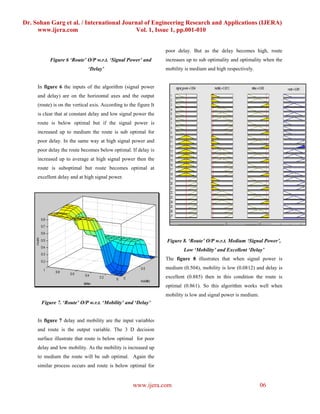 Dr. Sohan Garg et al. / International Journal of Engineering Research and Applications (IJERA)
     www.ijera.com                        Vol. 1, Issue 1, pp.001-010


                                                                   poor delay. But as the delay becomes high, route
           Figure 6 ‘Route’ O/P w.r.t. ‘Signal Power’ and          increases up to sub optimality and optimality when the
                              ‘Delay’                              mobility is medium and high respectively.


     In figure 6 the inputs of the algorithm (signal power
     and delay) are on the horizontal axes and the output
     (route) is on the vertical axis. According to the figure It
     is clear that at constant delay and low signal power the
     route is below optimal but if the signal power is
     increased up to medium the route is sub optimal for
     poor delay. In the same way at high signal power and
     poor delay the route becomes below optimal. If delay is
     increased up to average at high signal power then the
     route is suboptimal but route becomes optimal at
     excellent delay and at high signal power.




                                                                   Figure 8. ‘Route’ O/P w.r.t. Medium ‘Signal Power’,
                                                                           Low ‘Mobility’ and Excellent ‘Delay’
                                                                   The figure 8 illustrates that when signal power is
                                                                   medium (0.504), mobility is low (0.0812) and delay is
                                                                   excellent (0.885) then in this condition the route is
                                                                   optimal (0.861). So this algorithm works well when
                                                                   mobility is low and signal power is medium.
      Figure 7. ‘Route’ O/P w.r.t. ‘Mobility’ and ‘Delay’


     In figure 7 delay and mobility are the input variables
     and route is the output variable. The 3 D decision
     surface illustrate that route is below optimal for poor
     delay and low mobility. As the mobility is increased up
     to medium the route will be sub optimal. Again the
     similar process occurs and route is below optimal for


                                                     www.ijera.com                                               06
 