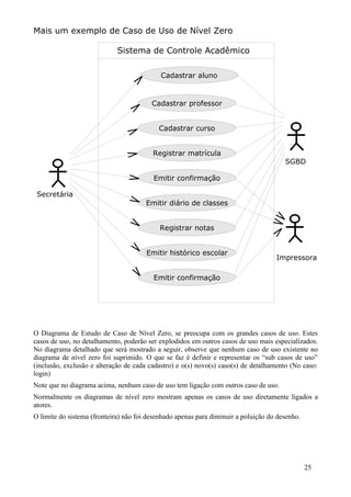 Mais um exemplo de Caso de Uso de Nível Zero

                             Sistema de Controle Acadêmico

                                            Cadastrar aluno


                                         Cadastrar professor


                                           Cadastrar curso


                                         Registrar matrícula
                                                                                       SGBD

                                         Emitir confirmação

 Secretária
                                       Emitir diário de classes


                                            Registrar notas


                                       Emitir histórico escolar
                                                                                    Impressora

                                         Emitir confirmação




O Diagrama de Estudo de Caso de Nível Zero, se preocupa com os grandes casos de uso. Estes
casos de uso, no detalhamento, poderão ser explodidos em outros casos de uso mais especializados.
No diagrama detalhado que será mostrado a seguir, observe que nenhum caso de uso existente no
diagrama de nível zero foi suprimido. O que se faz é definir e representar os “sub casos de uso”
(inclusão, exclusão e alteração de cada cadastro) e o(s) novo(s) caso(s) de detalhamento (No caso:
login)
Note que no diagrama acima, nenhum caso de uso tem ligação com outros caso de uso.
Normalmente os diagramas de nível zero mostram apenas os casos de uso diretamente ligados a
atores.
O limite do sistema (fronteira) não foi desenhado apenas para diminuir a poluição do desenho.




                                                                                                25
 