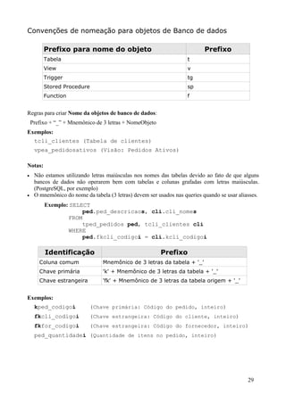 Convenções de nomeação para objetos de Banco de dados

         Prefixo para nome do objeto                                        Prefixo
         Tabela                                                      t
         View                                                        v
         Trigger                                                     tg
         Stored Procedure                                            sp
         Function                                                    f


Regras para criar Nome da objetos de banco de dados:
    Prefixo + “_” + Mnemônico de 3 letras + NomeObjeto
Exemplos:
     tcli_clientes (Tabela de clientes)
     vpea_pedidosativos (Visão: Pedidos Ativos)

Notas:
•    Não estamos utilizando letras maiúsculas nos nomes das tabelas devido ao fato de que alguns
     bancos de dados não operarem bem com tabelas e colunas grafadas com letras maiúsculas.
     (PostgreSQL, por exemplo)
•    O mnemônico do nome da tabela (3 letras) devem ser usados nas queries quando se usar aliasses.
         Exemplo: SELECT
                      ped.ped_descricaos, cli.cli_nomes
                 FROM
                      tped_pedidos ped, tcli_clientes cli
                 WHERE
                      ped.fkcli_codigoi = cli.kcli_codigoi

         Identificação                                   Prefixo
       Coluna comum              Mnemônico de 3 letras da tabela + '_’
       Chave primária            'k' + Mnemônico de 3 letras da tabela + '_’
       Chave estrangeira         'fk' + Mnemônico de 3 letras da tabela origem + '_’


Exemplos:
     kped_codigoi           (Chave primária: Código do pedido, inteiro)
     fkcli_codigoi          (Chave estrangeira: Código do cliente, inteiro)
     fkfor_codigoi          (Chave estrangeira: Código do fornecedor, inteiro)
     ped_quantidadei (Quantidade de itens no pedido, inteiro)




                                                                                              29
 