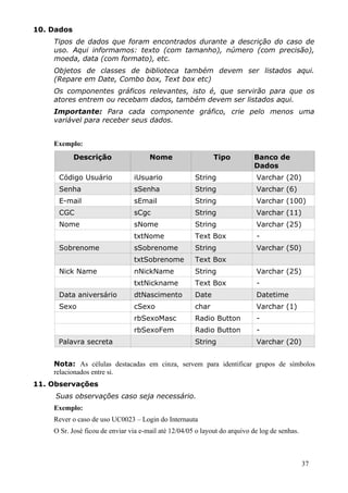 10. Dados
    Tipos de dados que foram encontrados durante a descrição do caso de
    uso. Aqui informamos: texto (com tamanho), número (com precisão),
    moeda, data (com formato), etc.
    Objetos de classes de biblioteca também devem ser listados aqui.
    (Repare em Date, Combo box, Text box etc)
    Os componentes gráficos relevantes, isto é, que servirão para que os
    atores entrem ou recebam dados, também devem ser listados aqui.
    Importante: Para cada componente gráfico, crie pelo menos uma
    variável para receber seus dados.


    Exemplo:
            Descrição                 Nome                   Tipo          Banco de
                                                                           Dados
     Código Usuário             iUsuario              String                Varchar (20)
     Senha                      sSenha                String                Varchar (6)
     E-mail                     sEmail                String                Varchar (100)
     CGC                        sCgc                  String                Varchar (11)
     Nome                       sNome                 String                Varchar (25)
                                txtNome               Text Box              -
     Sobrenome                  sSobrenome            String                Varchar (50)
                                txtSobrenome          Text Box
     Nick Name                  nNickName             String                Varchar (25)
                                txtNickname           Text Box              -
     Data aniversário           dtNascimento          Date                  Datetime
     Sexo                       cSexo                 char                  Varchar (1)
                                rbSexoMasc            Radio Button          -
                                rbSexoFem             Radio Button          -
     Palavra secreta                                  String                Varchar (20)


    Nota: As células destacadas em cinza, servem para identificar grupos de símbolos
    relacionados entre si.
11. Observações
     Suas observações caso seja necessário.
    Exemplo:
    Rever o caso de uso UC0023 – Login do Internauta
    O Sr. José ficou de enviar via e-mail até 12/04/05 o layout do arquivo de log de senhas.



                                                                                               37
 