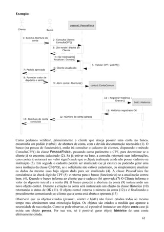 Exemplo:


                                                    pessoa1:PessoaFisica
 Cliente                     Banco


     1: Solicita Abertura de
               conta             2: Consulta cliente:
                                    ConsultaCPF()

                                 3: [Se existir] Dados do
                                         Cliente


                                     4: [Se necessario]
                                     Atualizar: Gravar()

                                                                       5: Validar CPF: ValCPF()
                                     6: Cliente atualizado
     7: Pedido aprovado


      8: Fornecer valor de
        depósito e senha
                                     9: Abrir conta: Abertura()
                                                                     conta1:ContaComum




                                                                                 10 : Registrar histórico :
                                                                                           Gravar()
                                                                                                              hist1:Historico


                                                                                   11: Histórico registrado OK

                                          12: Número de conta gerada
     13: Abertura de conta
           concluída




Como podemos verificar, primeiramente o cliente que deseja possuir uma conta no banco,
encaminha um pedido (verbal) de abertura de conta, com a devida documentação necessária (1). O
banco (na pessoa do funcionário), então irá consultar o cadastro de clientes, disparando o método
ConsultaCPF() da classe PessoaFisica, passando como parâmetro o CPF, para determinar se o
cliente já se encontra cadastrado (2). Se já estiver na base, a consulta retornará suas informações,
caso contrário retornará um valor significando que o cliente realmente ainda não possui cadastro na
instituição (3). Em seguida o cadastro poderá ser atualizado (se já existir) ou podendo gerar uma
nova instância da classe Cliente, se o solicitante não estiver cadastrado, ou simplesmente atualizar
os dados do mesmo caso haja algum dado para ser atualizado (4). A classe PessoaFisica faz
consistência do check digit do CPF (5) e retorna para o banco (funcionário) se a atualização correu
bem. (6), Quando o banco informa ao cliente que o cadastro foi aprovado.(7) O Cliente informa o
valor do deposito inicial e a senha (8). O banco procede a abertura da conta (9) instanciando um
novo objeto conta1. Durante a criação da conta será instanciado um objeto da classe Historico (10)
retornando o status de OK (11). O objeto conta1 retorna o número da conta (12) e é finalizando o
procedimento comunicando ao cliente que a conta está aberta e operante.(13)
Observem que os objetos criados (pessoa1, conta1 e hist1) não foram criados todos ao mesmo
tempo mas obedeceram uma cronologia lógica. Os objetos são criados a medida que aparece a
necessidade de sua criação. Como se pode observar, só é possível instanciar um objeto conta caso já
exista um objeto pessoa. Por sua vez, só é possível gerar objeto histórico de uma conta
efetivamente criada.
                                                                                              61
 