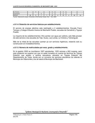 AJUSTE PLAN DE DESARROLLO MUNICIPAL DE MACHARETI 2006 - 2010



La Victoria                             X                            X            X
Tamaniguati                                       X                  X            X
TOTAL                        10         9         7        7         16       4   19   4        18      14
Fuente. Elaboración propia. Entrevista a Informantes Claves. Nov. – Dic. 2000




c.8.1.4. Dotación de servicios básicos por establecimiento

El servicio de energía eléctrica esta restringido a 4 establecimientos: Escuela Franz
Tamayo y Colegio Eduardo Avaroa de Macharetí Pueblo, escuelas de Camatindi y Tiguipa
Pueblo.

La mayoría de los establecimientos (18) cuentan con agua por cañería, solo falta proveer
de este servicio a las escuelas de Yapi, Guary, Las Lomas, La Victoria y Tamaniguati.

Más de la mitad de las escuelas cuentan ya con servicios higiénicos, restando solo su
construcción en 9 establecimientos.

c.8.1.5. Número de matriculados por sexo, grado y establecimiento

En la gestión 2000 se inscribieron 1827 estudiantes, 1025 varones y 802 mujeres, pero
esta población es superior por que no están tomados en cuenta los alumnos de Tiguipa
Estación que asisten a centros educativos ubicados en Tiguipa Estación del
Departamento de Tarija, donde por un convenio los servicios educativos los atiende el
Municipio de Villamontes y los de salud el Municipio de Macharetí.




                    “Gobierno Municipal de Macharetí, Construyendo el Desarrollo”
Elaborado por: J. Mario Franco F.                                                          Página 100
de 275
 