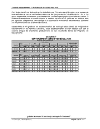 AJUSTE PLAN DE DESARROLLO MUNICIPAL DE MACHARETI 2006 - 2010


Otro de los beneficios de la aplicación de la Reforma Educativa es el Municipio es el ingreso de
establecimientos de los tres núcleos dentro de los programas de Transformación (1ro. a 5to
grado de primaria), los mismos que cuentan con un asesor pedagógico por núcleo educativo. El
sistema de enseñanza es constructivista, el sistema de evaluación ya no es por méritos, sino
por logros de competencia. Otra ventaja es la dotación de mobiliario e infraestructura conforme
a la implementación de la reforma Educativa.

Desde el 6to al 8vo grado de los establecimientos del Municipio están dentro del Programa de
Mejoramiento de la Reforma Educativa, estos establecimientos si bien trabajan aun con el
sistema antiguo de enseñanza, gradualmente se irán insertando dentro del Programa de
Mejoramiento

                                                     CUADRO 30
                                         CENTRALIZADOR ESTADISTICO EDUCATIVO
                                                  PROGRAMA DE TRANSFORMACION
                                                         NIVEL INICIAL
              Nº                          NO                                                                        RETENIDOS/POR
   GRADOS     CU       INCRITOS      INCORPORADOS           RETIRADOS        EFECTIVOS            PROMOVIDOS          PROMOVER
              R    V     M      T    V    M   T    %   V     M    T     %   V     M     T     V     M    T     %    V   M   T   %
1ra SECCION
2da SECCION   5    45    66    111                            3   1     1   45    63    108   45    63   108 100
SUB TOTAL     5    45    66    111                            3   1     1   45    63    108   45    63   108 100


              Nº                          NO                                                                        RETENIDOS/ POR
   GRADOS     CU    INCRITOS         INCORPORADOS           RETIRADOS        EFECTIVOS            PROMOVIDOS          PROMOVER
              R   V    M    T        V    M   T    %   V     M    T     %   V     M     T     V     M    T     %    V   M   T   %
PRIMERO       21 137 129 266                                                137 119     273   154 119 273 100
SEGUNDO       21 126     93    219                                          126 120     238   118 120 238 100
TERCERO       18   92    92    184                                          92    92    201   105   89   194   97   4   3   7   3
CUARTO        15 121 109       230                                          121   90    194   104   90   194 100
QUINTO        15   74    68    142                                          74    106   220   114 106 220 100
SEXTO              99    77    176                                          99    77    176
SEPTIMO            73    71    144                                          73    71    144
OCTAVO             72    61    133                                          72    61    133
SUB TOTAL     90 617 538 1155                          18    11   29    3   599 527 1126 595 524 1119 99            4   3   7   3




                              “Gobierno Municipal de Macharetí, Construyendo el Desarrollo”
Elaborado por: J. Mario Franco F.                                                                                       Página 108 de 275
 