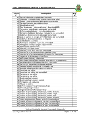 AJUSTE PLAN DE DESARROLLO MUNICIPAL DE MACHARETI 2006 - 2010




Cuadro                                        Descripción                                   Pag
  Nº                                                                                         Nº
     40      Requerimiento de mobiliario y equipamiento
     41      Ubicación y distancia de los establecimientos de salud
     42      Estado y equipamiento de la infraestructura de salud
     43      Personal de salud por establecimiento
     44      Mortalidad general
     45      Tipo de vacunas y cobertura (enero – diciembre 2005)
     46      Número de curanderos y parteras por comunidad
     47      Enfermedades tratadas y remedios tradicionales
     48      Saneamiento básico: Estructura institucional por comunidad
     49      Cobertura de saneamiento básico por comunidad
     50      Uso de fuentes de energía a nivel doméstico por comunidad
     51      Cobertura de energía eléctrica en hogares
     52      Calidad de las viviendas
     53      Número de ambientes y usos por comunidad
     54      Principales caminos, longitud y accesibilidad
     55      Servicios de comunicación
     56      Tamaño y uso de la tierra
     57      Tamaño y usos de la tierra por comunidad
     58      Tamaño de la propiedad comunal y familiar (has)
     59      Tamaño de la propiedad familiar y comunal por comunidad
     60      Origen de la propiedad por comunidad
     61      Principales cultivos y variedades
     62      Principales cultivos por comunidad de acuerdo a su importancia
     63      Variedad de los principales cultivos por comunidad
     64      Tecnología utilizada en producción agrícola
     65      Relación superficie cultivable – cultivada Has.
     66      Insumos utilizados en la producción agrícola
     67      Superficie por cultivo
     68      Superficie por cultivo por comunidad
     69      Rendimiento por cultivo
     70      Rendimiento por cultivo
     71      Destino de la producción
     72      Destino de la producción agrícola
     73      Principales sub productos
     74      Plagas en cultivos
     75      Enfermedades en los principales cultivos
     76      Infraestructura productiva
     77      Organización de la fuerza de trabajo
     78      Costos de producción y rentabilidad por Has de maíz
     79      Costos de producción y rentabilidad por Has Frejol
     80      Costos de producción y rentabilidad por Has maní
     81      Costos de producción y rentabilidad por Has de papa
     82      Costo de producción por Has de maíz con tecnología
     83      Costos de producción por Has. De maíz sin tecnología
     84      Costos de producción por Has de frejol con tecnología
     85      Costos de producción por Has de frejol sin tecnología

                      “Gobierno Municipal de Macharetí Construyendo el Desarrollo”
Elaborado por: J. Mario Franco F.                                                Página 12 de 275
 
