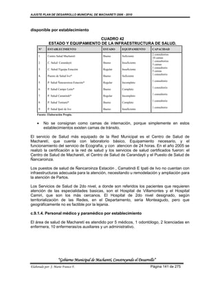 AJUSTE PLAN DE DESARROLLO MUNICIPAL DE MACHARETI 2006 - 2010




disponible por establecimiento

                                   CUADRO 42
             ESTADO Y EQUIPAMIENTO DE LA INFRAESTRUCTURA DE SALUD.
     Nº     ESTABLECIMIENTO                      ESTADO      EQUIPAMIENTO      CAPACIDAD
                                                                               2 consultorios
     1      Centro Salud Macharetí               Bueno       Suficiente
                                                                               10 camas
                                                                               1 consultorios
     2      C. Salud Carandaytí                  Bueno       Insuficiente
                                                                               3 camas
                                                                               1 consultorio
     3      C. Salud Tiguipa Estación            Regular     Insuficiente
                                                                               5 camas
                                                                               1 consultorio
     4.     Puesto de Salud Ivo*                 Bueno       Suficiente
                                                                               1 consultorio
     5      P. Salud Ñancaroinza Estación*       Regular     Incompleto
                                                                               1 consultorio
     6      P. Salud Campo León*                 Bueno       Completo
                                                                               1 consultorio
     7      P. Salud Camatindi*                  Regular     Incompleto
                                                                               1 consultorio
     8      P. Salud Tentami*                    Bueno       Completo
                                                                               1 consultorio
     9      P. Salud Ipati de Ivo                Bueno       Insuficiente
    Fuente: Elaboración Propia.


         No se consignan como camas de internación, porque simplemente en estos
          establecimientos existen camas de tránsito.

El servicio de Salud más equipado de la Red Municipal es el Centro de Salud de
Macharetí, que cuenta con laboratorio bàsico, Equipamiento necesario, y el
funcionamiento del servicio de Ecografìa, y con atencion de 24 horas. En el año 2005 se
realizò la certificación a la red de salud y los servicios de salud certificados fueron: el
Centro de Salud de Macharetí, el Centro de Salud de Carandayti y el Puesto de Salud de
Ñancaroinza.

Los puestos de salud de Ñancaroinza Estación , Camatindi E Ipati de Ivo no cuentan con
infraestructuras adecuada para la atención, necesitando u remodelación y ampliación para
la atención de Partos.

Los Servicios de Salud de 2do nivel, a donde son referidos los pacientes que requieren
atención de las especialidades basicas, son el Hospital de Villamontes y el Hospital
Camiri, que son los màs cercanos. El Hospital de 2do nivel designado, según
territorializaciòn de las Redes, en el Departamento, serìa Monteagudo, pero que
geográficamente no es factible por la lejania.

c.9.1.4. Personal médico y paramédico por establecimiento

El área de salud de Macharetí es atendido por 5 médicos, 1 odontólogo, 2 licenciadas en
enfermera, 10 enfermeras/os auxiliares y un administrativo.




                     “Gobierno Municipal de Macharetí, Construyendo el Desarrollo”
Elaborado por: J. Mario Franco F.                                             Página 141 de 275
 