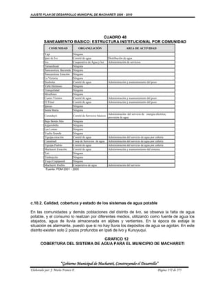 AJUSTE PLAN DE DESARROLLO MUNICIPAL DE MACHARETI 2006 - 2010




                                 CUADRO 48
         SANEAMIENTO BASICO: ESTRUCTURA INSTITUCIONAL POR COMUNIDAD
             COMUNIDAD               ORGANIZACIÓN                             AREA DE ACTIVIDAD

          Yapi                   Ninguna
          Ipati de Ivo           Comité de agua                Distribución de agua
          Ivo                    Cooperativa de Agua y luz     Administración de servicios
          Tamanihuati            Ninguna
          Ñancaroinza Hacienda   Ninguna
          Ñancaroinza Estación   Ninguna
          La Victoria            Ninguna
          Simbolar               Comité de agua                Administración y mantenimiento del pozo
          Valle Hermoso          Ninguna
          Tranquilidad           Ninguna
          Miraflores             Ninguna
          Cuatro Vientos         Comité de agua                Administración y mantenimiento del pozo
          El Vinal               Comité de agua                Administración y mantenimiento del pozo
          Ipauso                 Ninguna
          Santa Maria            Ninguna
                                                               Administración del servicio de energia eléctrica,
          Carandayti             Comité de Servicios básicos
                                                               provisión de agua
          Bajo Bordo Alto     Ninguna
          Algarrobilla        Ninguna
          Las Lomas           Ninguna
          Vuelta Grande       Ninguna
          Tiguipa estación    Comité de agua                   Administración del servicio de agua por cañeria
          Camatindi           Coop de Servicios de agua        Administración del servicio de agua por cañeria
          Tiguipa Pueblo      Comité de agua                   Administración del servicio de agua por cañeria
          Macharetí Estación  Comité de agua                   Administración y mantenimiento del sistema
          Tati                Ninguna
          Timboycito          Ninguna
          Yuqui Caipipendi    Ninguna
          Machareti Pueblo    Cooperativa de agua              Administración del servicio
           Fuente: PDM 2001 - 2005




c.10.2. Calidad, cobertura y estado de los sistemas de agua potable

En las comunidades y demás poblaciones del distrito de Ivo, se observa la falta de agua
potable, y el consumo lo realizan por diferentes medios, utilizando como fuente de agua los
atajados, agua de lluvia almacenada en aljibes y vertientes. En la época de estiaje la
situación es alarmante, puesto que si no hay lluvia los depósitos de agua se agotan. En este
distrito existen solo 2 pozos profundos en Ipati de Ivo y Kuruyuqui.

                                 GRAFICO 12
       COBERTURA DEL SISTEMA DE AGUA PARA EL MUNICIPIO DE MACHARETI




                       “Gobierno Municipal de Macharetí, Construyendo el Desarrollo”
Elaborado por: J. Mario Franco F.                                                                        Página 152 de 275
 