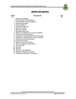 AJUSTE PLAN DE DESARROLLO MUNICIPAL DE MACHARETI 2006 - 2010




                                        INDICE DE MAPAS

Cuadro                                      Descripción                                     Pag
  Nº                                                                                         Nº
      1    Ubicación geográfica
      2    División política administrativa
      3    Comunidades y centros poblados
      4    Rangos altitudinales
      5    Pisos ecológicos
      6    Isoyetas e isotermas
      7    Erosión de suelos
      8    Recursos hídricos
      9    Densidad poblacional
     10    Número de habitantes por centros poblados
     11    Presencia de grupos étnicos
     12    Ubicación de los establecimientos educativos
     13    Ubicación y cobertura de los centros de salud
     14    Cobertura de servicios básicos
     15    Fuentes de energía
     16    Red de caminos y vía férrea
     17    Red de medios de comunicación
     18    Uso de suelos
   19a     Agrícola
   19b     Ganado
     20    Flujo de comercialización
     21    Recursos naturales y turísticos
     22    Cobertura institucional y proyectos




                      “Gobierno Municipal de Macharetí Construyendo el Desarrollo”
Elaborado por: J. Mario Franco F.                                                Página 15 de 275
 