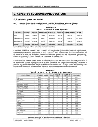 AJUSTE PLAN DE DESARROLLO MUNICIPAL DE MACHARETI 2006 - 2010




D. ASPECTOS ECONÓMICO-PRODUCTIVOS

D.1. Acceso y uso del suelo

d.1.1. Tamaño y uso de la tierra (cultivos, pastos, barbechos, forestal y otros)

                                               CUADRO 56
                                    TAMAÑO Y USO DE LA TIERRA (en Has)
   DISTRITO       CULTIVO      PASTOS       BARBECHO       FORESTAL         EROSION    AREAS ANTROP.        TOTAL

IVO                2165.65     27486.70       115.65        46300.00         1679.00      2803.00          80550.00

CARANDAYTI         3600.00     22987.00           94.00     386848.00        1565.00      5798.00          627780.00

MACHARETI          6200.00     26381.00       265.00        53482.00         1320.00      1732.00          89380.00

TOTAL              11965.65   283742.70       474.65        486630.00        4564.00      10333.00         797710.00
Fuente: Elaboración propia. Talleres comunales, información secundaria.

La mayor superficie de tierra esta cubierta por vegetación (ramoneo – forestal) y pastizales,
que sirven para la cría de ganado Bovino y caprino, esta situación es mucho más intensa en
la zona de la llanura chaqueña, donde la vocación productiva es netamente ganadera y,
mientras que la agricultura tiene como destino el autoconsumo.

En los distritos de Macharetí e Ivo, el sistema productivo es combinado entre la ganadería y
la agricultura, donde la proporción de suelos cubiertos por vegetación ramoneo – forestal y
pastos, sigue siendo mayor respecto a las tierras destinadas a la agricultura; sin embargo las
superficies cultivadas son mayores, creando excedentes para la comercialización.

                                            CUADRO 57
                             TAMAÑO Y USOS DE LA TIERRA POR COMUNIDAD
                                                                          CULT. B.     CULT. A
              COMUNIDAD               PASTOREO        CULTIVABLE                                     FORESTAL
                                                                           RIEGO       SECANO
      Yapi                                 3200           100               0.00          90             2600
      Ipati de Ivo                         4100           690                 0          646             6300
      Ivo                                  4000           720                 0          700             8100
      Tamanihuati                          1709           181                 0          170             3900
      Ñancaroinza Hacienda                 9200           240                 0          230            18200
      Ñancaroinza Estación                 5278           350                 0          330             7200
      TOTAL DISTRITO                      27487           2281                0          2166           46300
      Campo León                           4000           220                 0          214             7000
      La Victoria                          3300           150                 0          143             6000
      Simbolar                            22000           250                 0          242            35000
      Valle Hermoso                       13400           230                 0          228            21900
      Tranquilidad                        14000           213                 0          209            24360
      Miraflores                          23000           205                 0          200            39760
      Cuatro Vientos                      22200           165                 0          158            41648
      Bella Unión                         22780           112                            105            45000
      El Vinal                            10000           130                0           126            16290
      Ipauso                               6400           119                0           116            11000
      Santa Maria                          6000           140                0           136            11200
      Carandaytí                           7500           315                0           310            17600
      Bajo Bordo Alto                     10000           170                0           167            16590
      Algarrobilla                        27300           130                0           125            35000
      Las Lomas                            9925           305                0           290            16900

                       “Gobierno Municipal de Macharetí, Construyendo el Desarrollo”
Elaborado por: J. Mario Franco F.                                                                Página 166 de 275
 