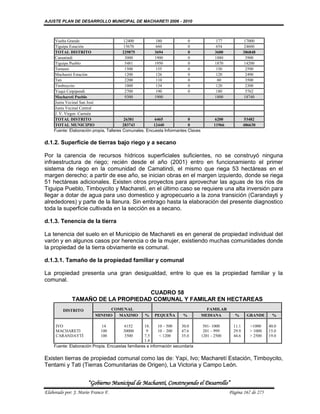 AJUSTE PLAN DE DESARROLLO MUNICIPAL DE MACHARETI 2006 - 2010



    Vuelta Grande                         12400         180              0               177              17000
    Tiguipa Estación                      15670         660              0               654              24600
    TOTAL DISTRITO                       229875         3694             0               3600            386848
    Camatindi                              3000         1900             0               1880              3900
    Tiguipa Pueblo                         5481         1950             0               1870             14200
    Tentami                                1500         155              0               150               2590
    Machareti Estación                     1200         126              0               120               2490
    Tati                                   2200         110              0                80               3500
    Timboycito                             1000         134              0               120               2300
    Yuqui Caipipendi                       2700         190              0               180               5762
    Machareti Pueblo                       9300         1900                             1800             18740
    Junta Vecinal San José
    Junta Vecinal Central
    J. V. Virgen Carmén
    TOTAL DISTRITO                        26381         6465             0               6200             53482
    TOTAL MUNICIPIO                      283743        12440             0              11966            486630
    Fuente: Elaboración propia, Talleres Comunales. Encuesta Informantes Claves

d.1.2. Superficie de tierras bajo riego y a secano

Por la carencia de recursos hídricos superficiales suficientes, no se construyó ninguna
infraestructura de riego; recién desde el año (2001) entro en funcionamiento el primer
sistema de riego en la comunidad de Camatindi, el mismo que riega 53 hectáreas en el
margen derecho; a partir de ese año, se inician obras en el margen izquierdo, donde se riega
51 hectáreas adicionales. Existen otros proyectos para aprovechar las aguas de los ríos de
Tiguipa Pueblo, Timboycito y Macharetí, en el último caso se requiere una alta inversión para
llegar a dotar de agua para uso domestico y agropecuario a la zona transición (Carandayti y
alrededores) y parte de la llanura. Sin embrago hasta la elaboración del presente diagnostico
toda la superficie cultivada en la sección es a secano.

d.1.3. Tenencia de la tierra

La tenencia del suelo en el Municipio de Machareti es en general de propiedad individual del
varón y en algunos casos por herencia o de la mujer, existiendo muchas comunidades donde
la propiedad de la tierra obviamente es comunal.

d.1.3.1. Tamaño de la propiedad familiar y comunal

La propiedad presenta una gran desigualdad, entre lo que es la propiedad familiar y la
comunal.

                                    CUADRO 58
              TAMAÑO DE LA PROPIEDAD COMUNAL Y FAMILAR EN HECTAREAS
         DISTRITO               COMUNAL                                             FAMILAR
                          MINIMO  MAXIMO           %    PEQUEÑA        %          MEDIANA         %       GRANDE      %

     IVO                    14           6152       18.     10 – 500   30.0        501- 1000      11.1      >1000    40.0
     MACHARETI              100         30000        9      10 – 200   47.6        201 – 999      29.9      > 1000   15.0
     CARANDAYTÍ             100          3500       7.5      < 1200    35.0       1201 - 2500     44.6      > 2500   19.0
                                                    1.4
    Fuente: Elaboración Propia. Encuestas familiares e información secundaria


Existen tierras de propiedad comunal como las de: Yapi, Ivo; Macharetí Estación, Timboycito,
Tentami y Tati (Tierras Comunitarias de Origen), La Victoria y Campo León.


                      “Gobierno Municipal de Macharetí, Construyendo el Desarrollo”
Elaborado por: J. Mario Franco F.                                                               Página 167 de 275
 