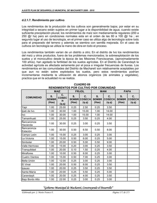 AJUSTE PLAN DE DESARROLLO MUNICIPAL DE MACHARETI 2006 - 2010



d.2.1.7. Rendimiento por cultivo

Los rendimientos de la producción de los cultivos son generalmente bajos; por estar en su
integridad a secano están sujetos en primer lugar a la disponibilidad de agua, cuando existe
suficiente precipitación pluvial, los rendimientos de maíz son medianamente regulares (200 a
250 @/ ha) pero en condiciones normales esta en el orden de las 80 a 100 @/ ha ; en
segundo lugar al uso de tecnología, en el primer caso se utiliza algo de tecnología sobre todo
para el preparado del terreno y además se siembra con semilla mejorada. En el caso de
cultivos sin tecnología se utiliza la mano de obra en todo el proceso.

Los rendimientos también varían de un distrito a otro; En el distrito de Ivo los rendimientos
del maíz y otros productos, fuera de los problemas mencionados; la sobreexplotación de los
suelos y el monocultivo desde la época de las Misiones Franciscanas, (aproximadamente
100 años), han agotado la fertilidad de los suelos agrícolas. En el Distrito de Carandayti la
actividad agrícola es afectada seriamente por el poca e irregular frecuencias de lluvias. Los
rendimientos en las comunidades del Distrito de Macharetí son relativamente aceptables por
que aun no están sobre explotados los suelos, pero estos rendimientos podrían
incrementarse mediante la utilización de abonos orgánicos (de animales y vegetales),
practica que en la actualidad no se realiza.

                                          CUADRO 69
                            RENDIMIENTOS POR CULTIVO POR COMUNIDAD
                                    MAIZ          FRIJOL                  MANI                     PAPA
                                   C.
    COMUNIDAD                S.            S.    C.     S.    C.     S.   C.
                                 COSEC
                          SEMBR         SEMBR COSECH SEMBR COSECH SEMBR COSECH
                                    H
                           (Has)         (Has) (q.q)  (Has) (q.q)  (Has) (q.q)
                                  (q.q)
Yapi                        1.00  25.00   0.25  2.50   0.25  3.50
Ipati de Ivo                1.00  30.00   1.00 15.00   1.00 14.00
Ivo                         1.00  30.00   1.00 15.00   1.00 14.00
Tamanihuati                 1.00  25.00   0.25  3.50   0.25  4.00
Ñancaroinza
                            1.00       30.00   0.25     3.00       0.25          3.50
Hacienda
Ñancaroinza
                            1.00       30.00   0.50     6.50       0.50          8.00
Estación
Campo León                  1.00       15.00   0.25     3.00       0.25          3.00
La Victoria                 1.00       15.00   0.50     6.00       0.25          5.00
Simbolar                    1.00       20.00   0.50     5.00       0.50          9.00
Valle Hermoso               1.00       15.00   0.20     3.00       0.25          3.50
Tranquilidad                1.00       20.00   0.10     1.50       0.25          4.00
Miraflores                  1.00       10.00   0.50     6.00       0.25          3.00
Cuatro Vientos              1.00       15.00   0.50     7.00       0.25          3.00
Bella Unión                 1.00       12.00   0.25     3.00       0.25          3.00
El Vinal                    1.00       20.00   0.50     6.00       0.25          3.50
Ipauso                      1.00       20.00   0.25     3.50       0.25          3.50
Santa María                 1.00       20.00   0.25     5.50       0.25          5.00
Carandayti                  1.00       20.00   0.25     4.00       0.25          3.50
Bajo Bordo Alto             1.00       22.00   0.25     3.00       0.25          3.00


                      “Gobierno Municipal de Macharetí, Construyendo el Desarrollo”
Elaborado por: J. Mario Franco F.                                                       Página 177 de 275
 