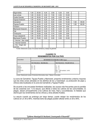 AJUSTE PLAN DE DESARROLLO MUNICIPAL DE MACHARETI 2006 - 2010




Algarrobilla                1.00        25.00        0.25        3.50         0.25          3.50
Las Lomas                   1.00        25.00        0.50        7.00         0.50          10.00
Vuelta Grande               1.00        35.00        0.25        3.00         0.25          5.00
Tiguipa Estación            1.00        45.00        0.25        5.00         0.50          10.00
Camatindi                   1.00        80.00        0.25        6.00         0.50          10.00        1.00          95.00
Tiguipa Pueblo              1.00        75.00        0.25        6.00         0.50          10.00        1.00          85.00
Tentami                     1.00        50.00        0.25        4.50         0.25          4.50
Machareti Estación          1.00        50.00        0.25        4.00         0.25          3.50
Tati                        1.00        30.00        0.25        3.75         0.25          3.75
Timboycito                  1.00        70.00        0.25        3.75         0.25          3.50
Yuqui caipipendi            1.00        50.00        0.50        4.50         0.25          3.50
Macharetí Pueblo            1.00        75.00        0.25        5.00         0.50          10.00
J. Vecinal . San José
J. Vecinal Central
J. Vec. Virgen del
Carmén
    Fuente: Elaboración propia. Encuestas familiares y trabajo de gabinete.



                                                 CUADRO 70
                                          RENDIMIENTOS POR CULTIVO
      CULTIVO                                       RENDIMIENTO POR HECTAREA (q.q.)

                              TECNOLOGIA MEJORADA                        TECNOLOGIA TRADICIONAL

      MAIZ                    60 – 80                                    25 – 40
      FRIJOL                  20 – 25                                    10 – 15
      MANI                    15 – 20                                    10 – 14
      CITRICOS                                                           800 – 1200 unidades / árbol.
      PAPA                                                               180 - 200

    Fuente: Elaboración propia. Entrevista Informantes clave, Talleres Comunales.


La zona de Camatindi, Tiguipa Pueblo y Macharetí, presenta rendimientos unitarios mayores
que las otras zonas ubicadas en los distritos de Ivo y Carandayti. La producción de papa y
cítricos esta localizada en la zona de Camatindi y Tiguipa Pueblo.

De acuerdo a las encuestas familiares realizadas, las causas más frecuentes para la perdida
de las cosechas son: 1) la sequía, que afecta a todos los cultivos de las comunidades; 2)
plagas, atacan principalmente a los cultivos de maíz, frijol y cucurbitáceas; 3) heladas que
disminuyen los rendimientos de los cítricos y otros árboles frutales.

La sequía cuando se prolonga por largo tiempo, puede rebajar los rendimientos de los
cultivos en un 30 a 90%, mientras tanto las plagas pueden afectar entre un 20 a 40%.




                      “Gobierno Municipal de Macharetí, Construyendo el Desarrollo”
Elaborado por: J. Mario Franco F.                                                                  Página 178 de 275
 