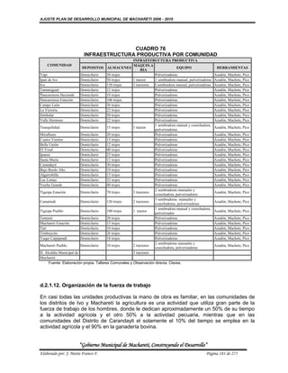 AJUSTE PLAN DE DESARROLLO MUNICIPAL DE MACHARETI 2006 - 2010




                                         CUADRO 76
                          INFRAESTRUCTURA PRODUCTIVA POR COMUNIDAD
                                                       INFRAESTRUCTURA PRODUCTIVA
    COMUNIDAD                                          MAQUIN.A
                          DEPOSITOS ALMACENES                                   EQUIPO                    HERRAMIENTAS
                                                            RIA
Yapi                     Domicilario     30 trojes                 Pulverizadoras                        Azadón, Machete, Pico
Ipati de Ivo             Domicilario     50 trojes     1 tractor   1 sembradora manual, pulverizadoras   Azadón, Machete, Pico
Ivo                      Domicilario     120 trojes    2 tractores I sembradora manual, pulverizadoras   Azadón, Machete, Pico
Tamaniguati              Domicilario     12 trojes                 Pulverizadoras                        Azadón, Machete, Pico
Ñancaroinza Hacienda     Domicilario     10 trojes                 Pulverizadoras                        Azadón, Machete, Pico
Ñancaroinza Estación     Domicilario     106 trojes                Pulverizadoras                        Azadón, Machete, Pico
Campo León               Domicilario     36 trojes                 Pulverizadoras                        Azadón, Machete, Pico
La Victoria              Domicilario     22 trojes                 Pulverizadoras                        Azadón, Machete, Pico
Simbolar                 Domicilario     50 trojes                 Pulverizadoras                        Azadón, Machete, Pico
Valle Hermoso            Domicilario     22 trojes                 Pulverizadoras                        Azadón, Machete, Pico
                                                                   1 sembradora manual y cosechadora,
Tranquilidad             Domicilario     15 trojes     1 tractor                                         Azadón, Machete, Pico
                                                                   pulverizadoras
Miraflores               Domicilario     20 trojes                 Pulverizadoras                        Azadón, Machete, Pico
Cuatro Vientos           Domicilario     15 trojes                 Pulverizadoras                        Azadón, Machete, Pico
Bella Unión              Domicilario     12 trojes                 Pulverizadoras                        Azadón, Machete, Pico
El Vinal                 Domicilario     40 trojes                 Pulverizadoras                        Azadón, Machete, Pico
Ipauso                   Domicilario     25 trojes                 Pulverizadoras                        Azadón, Machete, Pico
Santa María              Domicilario     12 trojes                 Pulverizadoras                        Azadón, Machete, Pico
Carandayti               Domicilario     30 trojes                 Pulverizadoras                        Azadón, Machete, Pico
Bajo Bordo Alto          Domicilario     10 trojes                 Pulverizadoras                        Azadón, Machete, Pico
Algarrobilla             Domicilario     15 trojes                 Pulverizadoras                        Azadón, Machete, Pico
Las Lomas                Domicilario     32 trojes                 Pulverizadoras                        Azadón, Machete, Pico
Vuelta Grande            Domicilario     40 trojes                 Pulverizadoras                        Azadón, Machete, Pico
                                                                   2 sembradoras manuales y
Tiguipa Estación         Domicilario     70 trojes     3 tractores                                       Azadón, Machete, Pico
                                                                   cosechadora, pulverizadores
                                                                   3 sembradoras manuales y
Camatindi                Domicilario     120 trojes    2 tractores                                       Azadón, Machete, Pico
                                                                   cosechadoras, pulverizadoras
                                                                   1 sembradora manual y cosechadora,
Tiguipa Pueblo           Domicilario     100 trojes    1 tractor                                         Azadón, Machete, Pico
                                                                   pulverizador
Tentami                  Domicilario     20 trojes                 Pulverizadoras                        Azadón, Machete, Pico
Machareti Estación       Domicilario     15 trojes                 Pulverizadoras                        Azadón, Machete, Pico
Tati                     Domicilario     10 trojes                 Pulverizadoras                        Azadón, Machete, Pico
Timboycito               Domicilario     26 trojes                 Pulverizadoras                        Azadón, Machete, Pico
Yuqui Caipipendi         Domicilario     18 trojes                 Pulverizadoras                        Azadón, Machete, Pico
                                                                   2 sembradoras manuales y
Machareti Pueblo.        Domicilario     10 trojes     2 tractores                                       Azadón, Machete, Pico
                                                                   cosechadora, pulverizadores
H. Alcaldía Municipal de                               3 tractores
Macharetí
      Fuente: Elaboración propia. Talleres Comunales y Observación directa. Claves.




d.2.1.12. Organización de la fuerza de trabajo

En casi todas las unidades productivas la mano de obra es familiar, en las comunidades de
los distritos de Ivo y Macharetí la agricultura es una actividad que utiliza gran parte de la
fuerza de trabajo de los hombres, donde le dedican aproximadamente un 50% de su tiempo
a la actividad agrícola y el otro 50% a la actividad pecuaria, mientras que en las
comunidades del Distrito de Carandayti el solamente el 10% del tiempo se emplea en la
actividad agrícola y el 90% en la ganadería bovina.


                       “Gobierno Municipal de Macharetí, Construyendo el Desarrollo”
Elaborado por: J. Mario Franco F.                                                                 Página 181 de 275
 