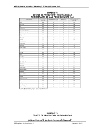 AJUSTE PLAN DE DESARROLLO MUNICIPAL DE MACHARETI 2006 - 2010



                                                CUADRO 78
                                   COSTOS DE PRODUCCION Y RENTABILIDAD
                                  POR HECTAREA DE MAIZ POR COMUNIDAD (bs.)
                                               COSTO DE                                       RENTABILIDAD
                          COMUNIDAD                          RENDIMIENTO qq/Ha   PRECIO /qq
                                               PROD/ Ha                                          POR Ha.

         Yapi                                     450               25               25           175

         Ipati de Ivo                             450               30               25           300

         Ivo                                      450               30               25           300

         Tamaniguati                              450               25               25           175

         Ñancaroinza Hacienda                     450               30               25           300

         Ñancaroinza Estación                     450               30               25           300

         Campo León                               300               15               25            75

         La victoria                              300               15               25            75

         Simbolar                                 300               20               25           200
         Valle Hermoso                            300               15               25            75

         Tranquilidad                             300               15               25            75

         Mira Flores                              200               10               25            50

         Cuatro Vientos                           300               15               25            75

         Bella Unión                              300               12               25            0

         El Vinal                                 400               20               25           100

         Ipauso                                   400               20               25           100

         Santa Maria                              400               20               25           100

         Carandayti                               400               20               25           100

         Bajo Bordo Alto                          400               22               25           150

         Algarrobilla                             450               25               25           175

         Las Lomas                                450               25               25           175

         Vuelta Grande                            450               35               25           425

         Tiguipa Estación                         500               45               25           625

         Camatindi                                950               80               25           1050

         Tiguipa Pueblo                           950               75               25           925

         Tentami                                  500               45               25           625

         Machareti Estación                       500               50               25           625

         Tatí                                     450               30               25           175

         Timboycito                               810               60               25           690

         Yuqui Caipipendi                         500               50               25           625

         Machareti Pueblo                         950               75               25           925

         Fuente: Elaboración propia. Encuestas familiares.




                                                   CUADRO 79
                                      COSTOS DE PRODUCCION Y RENTABILIDAD

                              “Gobierno Municipal de Macharetí, Construyendo el Desarrollo”
Elaborado por: J. Mario Franco F.                                                              Página 183 de 275
 