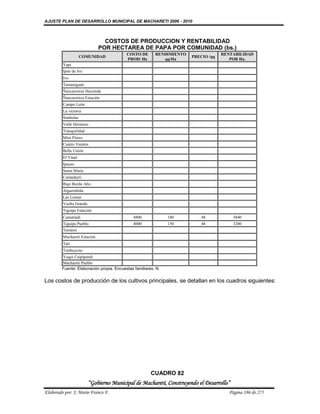 AJUSTE PLAN DE DESARROLLO MUNICIPAL DE MACHARETI 2006 - 2010



                                COSTOS DE PRODUCCION Y RENTABILIDAD
                              POR HECTAREA DE PAPA POR COMUNIDAD (bs.)
                                           COSTO DE       RENDIMIENTO                RENTABILIDAD
                    COMUNIDAD                                           PRECIO /qq
                                           PROD/ Ha          qq/Ha                      POR Ha.
         Yapi
         Ipati de Ivo
         Ivo
         Tamaniguati
         Ñancaroinza Hacienda
         Ñancaroinza Estación
         Campo León
         La victoria
         Simbolar
         Valle Hermoso
         Tranquilidad
         Mira Flores
         Cuatro Vientos
         Bella Unión
         El Vinal
         Ipauso
         Santa Maria
         Carandayti
         Bajo Bordo Alto
         Algarrobilla
         Las Lomas
         Vuelta Grande
         Tiguipa Estación
         Camatindi                            4800             180          48           3840
         Tiguipa Pueblo                       4000             150          48           3200
         Tentami
         Machareti Estación
         Tatí
         Timboycito
         Yuqui Caipipendi
         Machareti Pueblo
         Fuente: Elaboración propia. Encuestas familiares. N

Los costos de producción de los cultivos principales, se detallan en los cuadros siguientes:




                                                       CUADRO 82
                         “Gobierno Municipal de Macharetí, Construyendo el Desarrollo”
Elaborado por: J. Mario Franco F.                                                       Página 186 de 275
 