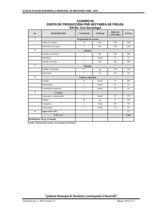 AJUSTE PLAN DE DESARROLLO MUNICIPAL DE MACHARETI 2006 - 2010



                                        CUADRO 84
                        COSTO DE PRODUCCIÓN POR HECTAREA DE FREJOL
                                    EN Bs. Con tecnología
                                                                                         PRECIO
          No.                  DESCRIPCIÓN               CANTIDAD          UNIDAD                      TOTAL
                                                                                        UNITARIO
           1                                            Preparación de terreno
                   Arada con tractor                         1.5               Hrs.       100            100
                   Rastreada con tractor                      1                Hrs.       100            100
           2                                                   Siembra
                   Surcado con tractor                        1                Hrs.       100            100
                   Semillado                                  1                Jornal      25             25
                   Tapado con rastra                          1                Hrs.       100            100
           3                                                   Insumos
                   Semilla Certificada                       1.3                 qq.      120            156
                   Insecticida                                1                  Lt.       50             50
           4                                              Labores culturales
                   Carpida                                    8                Jornal      25            200
                   Macheteado                                 1                Jornal      25             25
                   Tratamientos químicos                      2                Jornal      25             50
           5                     Cosecha
                   Arrancado y amontonado                     7                Jornal      25            175
                   Trillado                                  30                  qq.       4             120
                   Transporte                                 1                Viaje       40             40
                   Almacenaje                                 1                Jornal      25             25
           6       Imprevistos 10%                                                                       127
                                 TOTAL                                                                   1393
      Rendimiento 30 qq. Promedio
    Fuente: Elaboración propia y Encuestas Familiares




                      “Gobierno Municipal de Macharetí, Construyendo el Desarrollo”
Elaborado por: J. Mario Franco F.                                                               Página 189 de 275
 