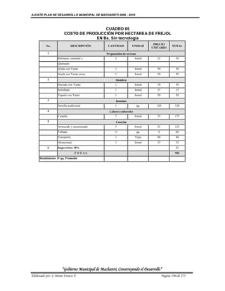 AJUSTE PLAN DE DESARROLLO MUNICIPAL DE MACHARETI 2006 - 2010



                                         CUADRO 85
                        COSTO DE PRODUCCIÓN POR HECTAREA DE FREJOL
                                     EN Bs. Sin tecnología
                                                                                  PRECIO
          No.                  DESCRIPCIÓN        CANTIDAD          UNIDAD                      TOTAL
                                                                                 UNITARIO
           1                                     Preparación de terreno
                   Relimpia, canteado y                2                Jornal      25             50
                   Quemado
                   Arada con Yunta                     1                Jornal      50             50
                   Arada con Yunta cruza               1                Jornal      50             50
           2                                            Siembra
                   Surcado con Yunta                   1                Jornal      50             50
                   Semillado                           1                Jornal      25             25
                   Tapado con Yunta                    1                Jornal      50             50
           3                                            Insumos
                   Semilla tradicional                 1                  qq.      120            120
           4                                       Labores culturales
                   Carpida                             7                Jornal      25            175
           5                                            Cosecha
                   Arrancado y amontonado              5                Jornal      25            125
                   Trillado                           15                  qq.       4              60
                   Transporte                          1                Viaje       40             40
                   Almacenaje                          1                Jornal      25             25
           6       Imprevistos 10%                                                                 82
                                TOTAL                                                             902
      Rendimiento 15 qq. Promedio




                      “Gobierno Municipal de Macharetí, Construyendo el Desarrollo”
Elaborado por: J. Mario Franco F.                                                        Página 190 de 275
 