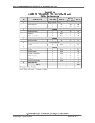AJUSTE PLAN DE DESARROLLO MUNICIPAL DE MACHARETI 2006 - 2010



                                         CUADRO 86
                          COSTO DE PRODUCCIÓN POR HECTAREA DE MANI
                                     EN Bs. Con tecnología
                                                                                               PRECIO
                No.                  DESCRIPCIÓN               CANTIDAD          UNIDAD                    TOTAL
                                                                                              UNITARIO
                 1                                            Preparación de terreno
                         Arada con tractor                         1.5               Hrs.       100          100
                         Arada con tractor y cruza                  1                Hrs.       100          100
                 2                                                   Siembra
                         Surcado con tractor                        1                Hrs.       100          100
                         Semillado                                  1                Jornal      25          25
                         Tapado con tapadores                       3                Jornal      25          75
                 3                                                   Insumos
                         Semilla cambiada                           1                  qq.      150          150
                 4                                              Labores culturales
                         Carpida                                    7                Jornal      25          175
                 5                                                   Cosecha
                         Cavada                                     9                Jornal      25          225
                         Recogido plantas                           8                Jornal      25          200
                         Traslado y amontonado                      3                Jornal      25          75
                         Pelado a máquina                          27                  qq.       6           162
                         Transporte                                 1                Flete       50          50
                         Selección y almacenado                     3                Jornal      25          75
                 6       Imprevistos 10%                                                                     151
                                      TOTAL                                                                 1663
           Rendimiento 27 qq. Promedio
          Fuente: Elaboración propia y Encuestas Familiares




                      “Gobierno Municipal de Macharetí, Construyendo el Desarrollo”
Elaborado por: J. Mario Franco F.                                                             Página 191 de 275
 