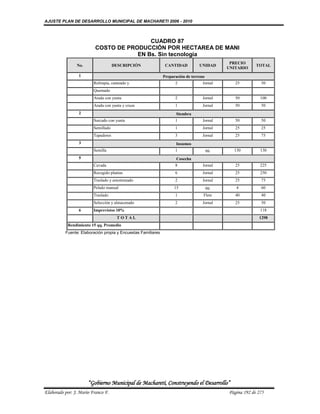 AJUSTE PLAN DE DESARROLLO MUNICIPAL DE MACHARETI 2006 - 2010



                                          CUADRO 87
                          COSTO DE PRODUCCIÓN POR HECTAREA DE MANI
                                      EN Bs. Sin tecnología
                                                                                              PRECIO
                No.                  DESCRIPCIÓN               CANTIDAD          UNIDAD                   TOTAL
                                                                                             UNITARIO
                 1                                            Preparación de terreno
                         Relimpia, canteado y                       2              Jornal       25          50
                         Quemado
                         Arada con yunta                            2              Jornal       50          100
                         Arada con yunta y cruza                    1              Jornal       50          50
                 2                                                   Siembra
                         Surcado con yunta                          1              Jornal       50          50
                         Semillado                                  1              Jornal       25          25
                         Tapadores                                  3              Jornal       25          75
                 3                                                   Insumos
                         Semilla                                    1                  qq.     130          130
                 5                                                   Cosecha
                         Cavada                                     8              Jornal       25          225
                         Recogido plantas                           6              Jornal       25          250
                         Traslado y amontonado                      2              Jornal       25          75
                         Pelado manual                             15                  qq.      4           60
                         Traslado                                   1              Flete        40          40
                         Selección y almacenado                     2              Jornal       25          50
                 6       Imprevistos 10%                                                                    118
                                      TOTAL                                                                1298
           Rendimiento 15 qq. Promedio
          Fuente: Elaboración propia y Encuestas Familiares




                      “Gobierno Municipal de Macharetí, Construyendo el Desarrollo”
Elaborado por: J. Mario Franco F.                                                            Página 192 de 275
 