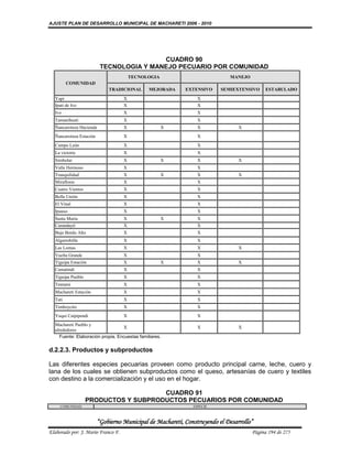 AJUSTE PLAN DE DESARROLLO MUNICIPAL DE MACHARETI 2006 - 2010




                                          CUADRO 90
                          TECNOLOGIA Y MANEJO PECUARIO POR COMUNIDAD
                                        TECNOLOGIA                           MANEJO
         COMUNIDAD
                             TRADICIONAL        MEJORADA   EXTENSIVO     SEMIEXTENSIVO      ESTABULADO
  Yapi                              X                           X
  Ipati de Ivo                      X                           X
  Ivo                               X                           X
  Tamanihuati                       X                           X
  Ñancaroinza Hacienda              X                X          X               X
  Ñancaroinza Estación              X                           X
  Campo León                        X                           X
  La victoria                       X                           X
  Simbolar                          X                X          X               X
  Valle Hermoso                     X                           X
  Tranquilidad                      X                X          X               X
  Miraflores                        X                           X
  Cuatro Vientos                    X                           X
  Bella Unión                       X                           X
  El Vinal                          X                           X
  Ipauso                            X                           X
  Santa Maria                       X                X          X
  Carandaytí                        X                           X
  Bajo Bordo Alto                   X                           X
  Algarrobilla                      X                           X
  Las Lomas                         X                           X               X
  Vuelta Grande                     X                           X
  Tiguipa Estación                  X                X          X               X
  Camatindi                         X                           X
  Tiguipa Pueblo                    X                           X
  Tentami                           X                           X
  Machareti Estación                X                           X
  Tati                              X                           X
  Timboycito                        X                           X
  Yuqui Caipipendi                  X                           X
  Machareti Pueblo y
                                   X                            X               X
  alrededores
     Fuente: Elaboración propia. Encuestas familiares.

d.2.2.3. Productos y subproductos

Las diferentes especies pecuarias proveen como producto principal carne, leche, cuero y
lana de los cuales se obtienen subproductos como el queso, artesanías de cuero y textiles
con destino a la comercialización y el uso en el hogar.

                                      CUADRO 91
                   PRODUCTOS Y SUBPRODUCTOS PECUARIOS POR COMUNIDAD
     COMUNIDAD                                                ESPECIE



                         “Gobierno Municipal de Macharetí, Construyendo el Desarrollo”
Elaborado por: J. Mario Franco F.                                                     Página 194 de 275
 