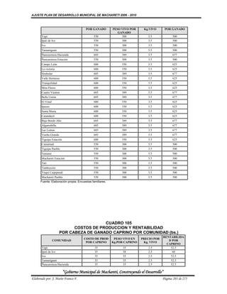 AJUSTE PLAN DE DESARROLLO MUNICIPAL DE MACHARETI 2006 - 2010



                                        POR GANADO        PESO VIVO POR     Kg.VIVO       POR GANADO
                                                             GANADO
       Yapi                                  550               300            3.5             500
       Ipati de Ivo                          550               300            3.5             500
       Ivo                                   550               300            3.5             500
       Tamaniguati                           550               300            3.5             500
       Ñancaroinza Hacienda                  685               389            3.5             677
       Ñancaroinza Estación                  550               300            3.5             500
       Campo León                            600               350            3.5             625
       La victoria                           600               350            3.5             625
       Simbolar                              685               389            3.5             677
       Valle Hermoso                         600               350            3.5             625
       Tranquilidad                          600               350            3.5             625
       Mira Flores                           600               350            3.5             625
       Cuatro Vientos                        685               389            3.5             677
       Bella Unión                           685               389            3.5             677
       El Vinal                              600               350            3.5             625
       Ipauso                                600               350            3.5             625
       Santa Maria                           600               350            3.5             625
       Carandayti                            600               350            3.5             625
       Bajo Bordo Alto                       685               389            3.5             677
       Algarrobilla                          685               389            3.5             677
       Las Lomas                             685               389            3.5             677
       Vuelta Grande                         685               389            3.5             677
       Tiguipa Estación                      600               350            3.5             625
       Camatindi                             550               300            3.5             500
       Tiguipa Pueblo                        550               300            3.5             500
       Tentami                               550               300            3.5             500
       Machareti Estación                    550               300            3.5             500
       Tatí                                  550               300            3.5             500
       Timboycito                            550               300            3.5             500
       Yuqui Caipipendi                      550               300            3.5             500
       Machareti Pueblo                      550               300            3.5             500
      Fuente: Elaboración propia. Encuestas familiares.




                                         CUADRO 105
                             COSTOS DE PRODUCCION Y RENTABILIDAD
                       POR CABEZA DE GANADO CAPRINO POR COMUNIDAD (bs.)
                                                                                        RENTABILIDA
                                       COSTO DE PROD       PESO VIVO EN    PRECIO POR
                  COMUNIDAD                                                                D POR
                                        POR CAPRINO       Kg.POR CAPRINO    Kg. VIVO
                                                                                          CAPRINO
       Yapi                                   35                35            2.5           52.5
       Ipati de Ivo                           35                38            2.5            60
       Ivo                                    35                35            2.5           52.5
       Tamaniguati                            35                35            2.5           52.5
       Ñancaroinza Hacienda                   35                35            2.5           52.5

                          “Gobierno Municipal de Macharetí, Construyendo el Desarrollo”
Elaborado por: J. Mario Franco F.                                                       Página 203 de 275
 